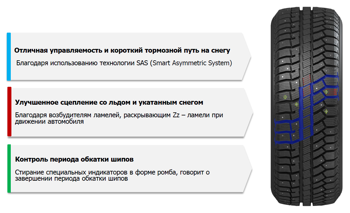 Протектор направление. Cordiant Polar 2. Высота протектора Кордиант Полар 2. Глубина протектора Кордиант Полар 2. Шина Cordiant Polar 2 новая.