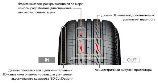 Bridgestone_Alenza_LX100_2