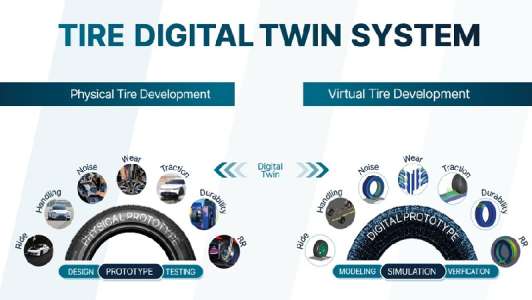 Kumho внедряет инновационную систему Tire Digital Twin System в процесс разработки шин