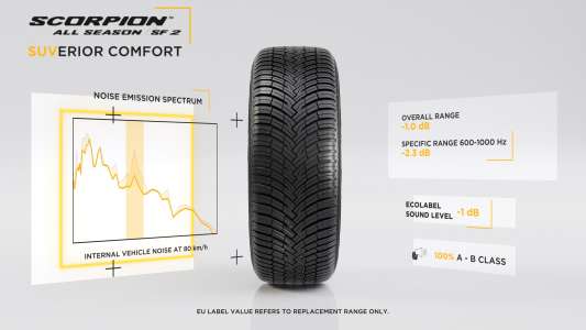 Pirelli Scorpion All Season SF 2 245/60 R18 109H