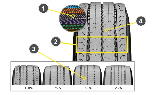 Michelin-X-Coach-Z