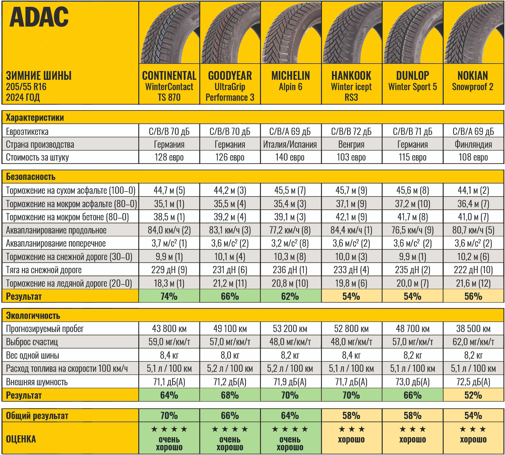 adac-zima-2024-1