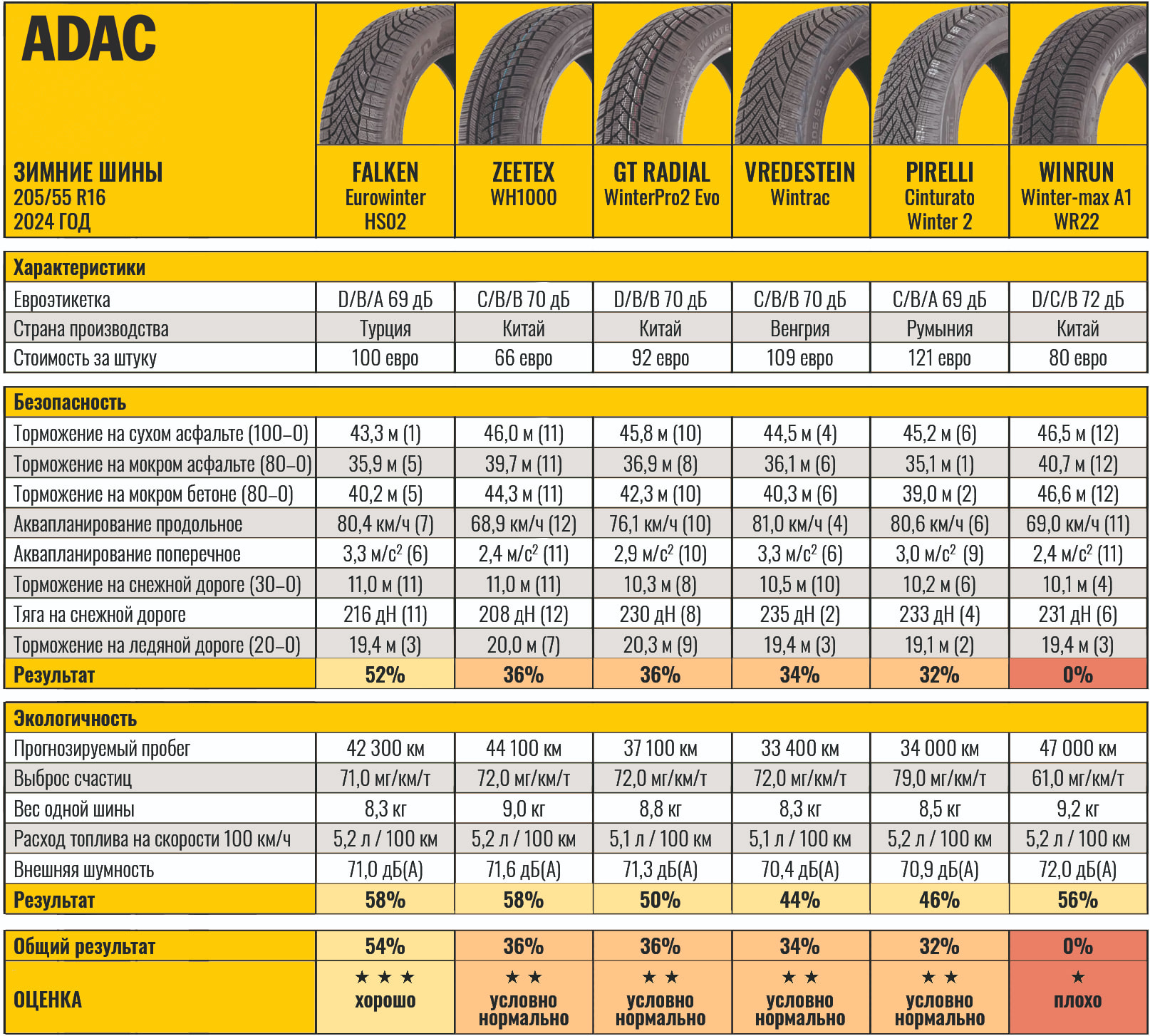 adac-zima-2024-2