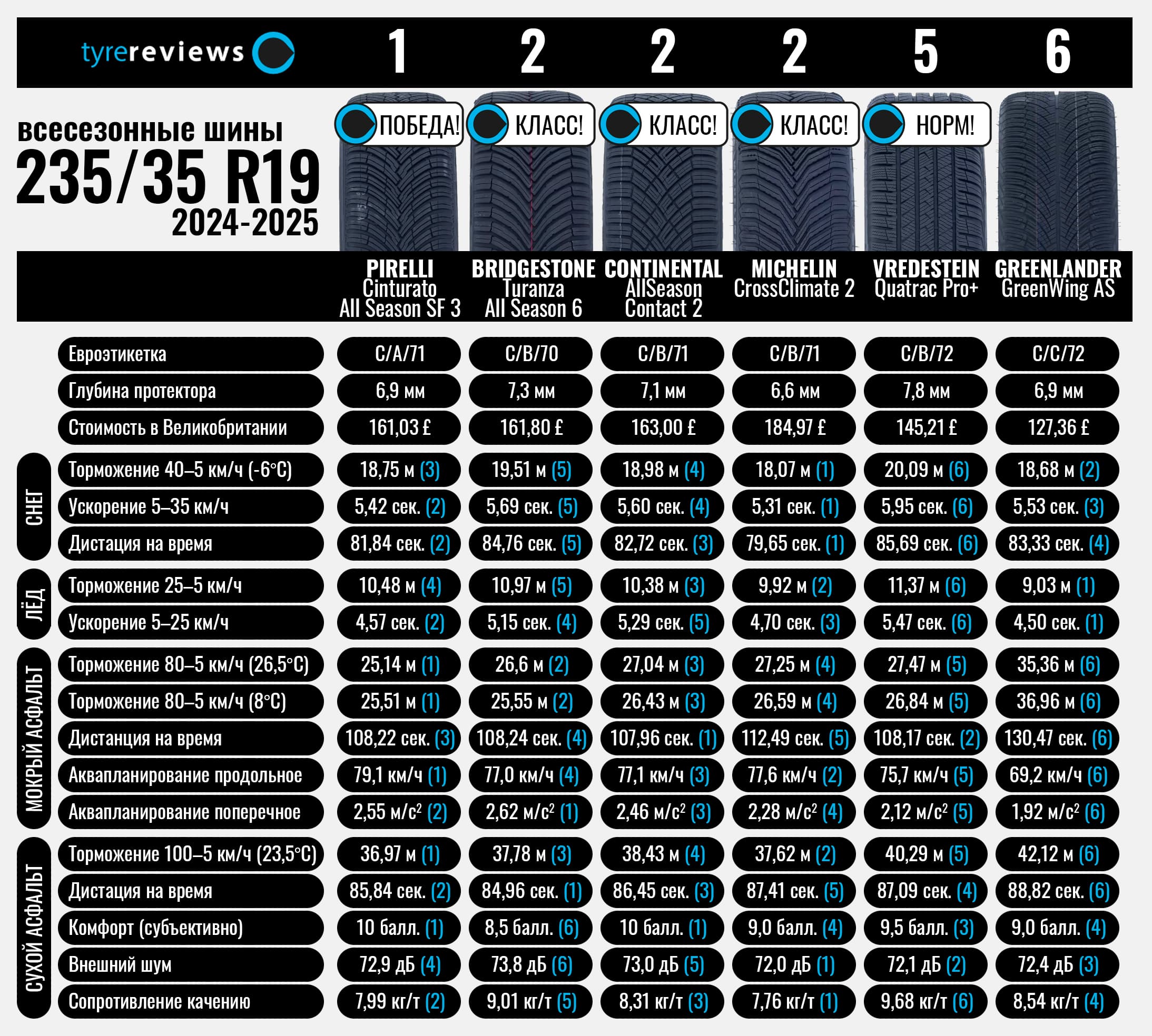 all-season-235-35-r19-tyrereviews-2024