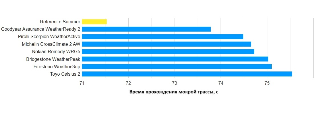 all-weather-test-225-65-R17-tire-reviews-2025-1