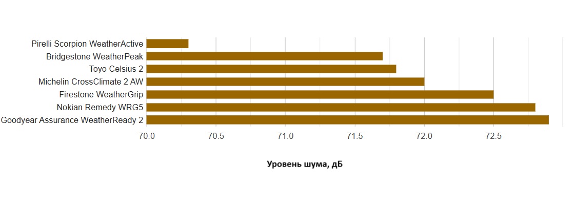 all-weather-test-225-65-R17-tire-reviews-2025-13