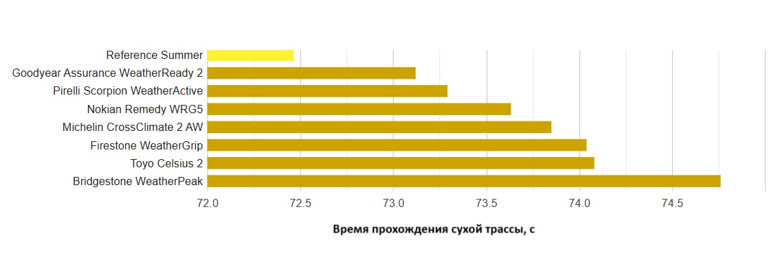 all-weather-test-225-65-R17-tire-reviews-2025-5