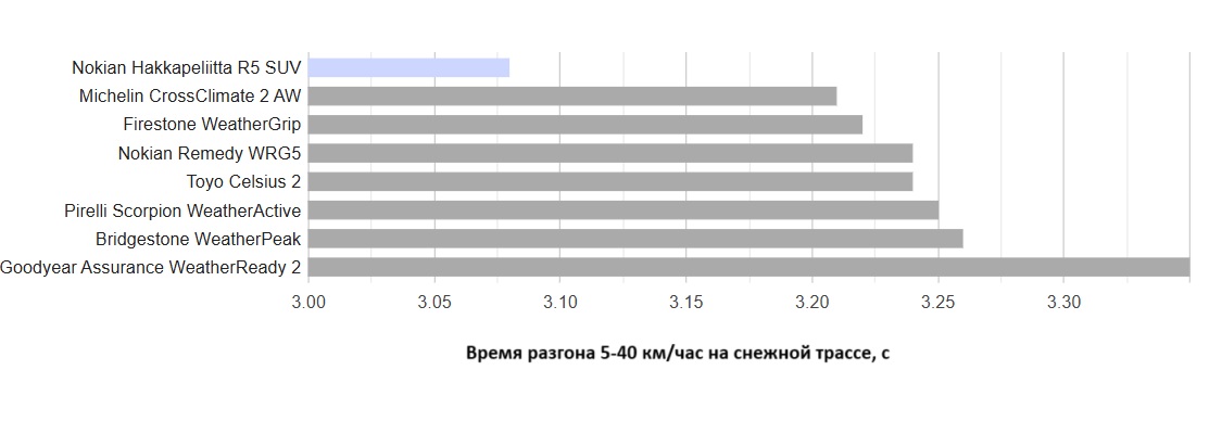 all-weather-test-225-65-R17-tire-reviews-2025-9