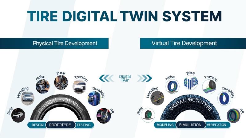 Kumho внедряет инновационную систему Tire Digital Twin System в процесс разработки шин