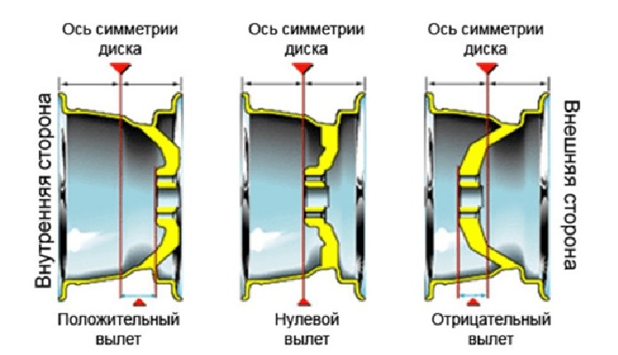 os-simmetrii