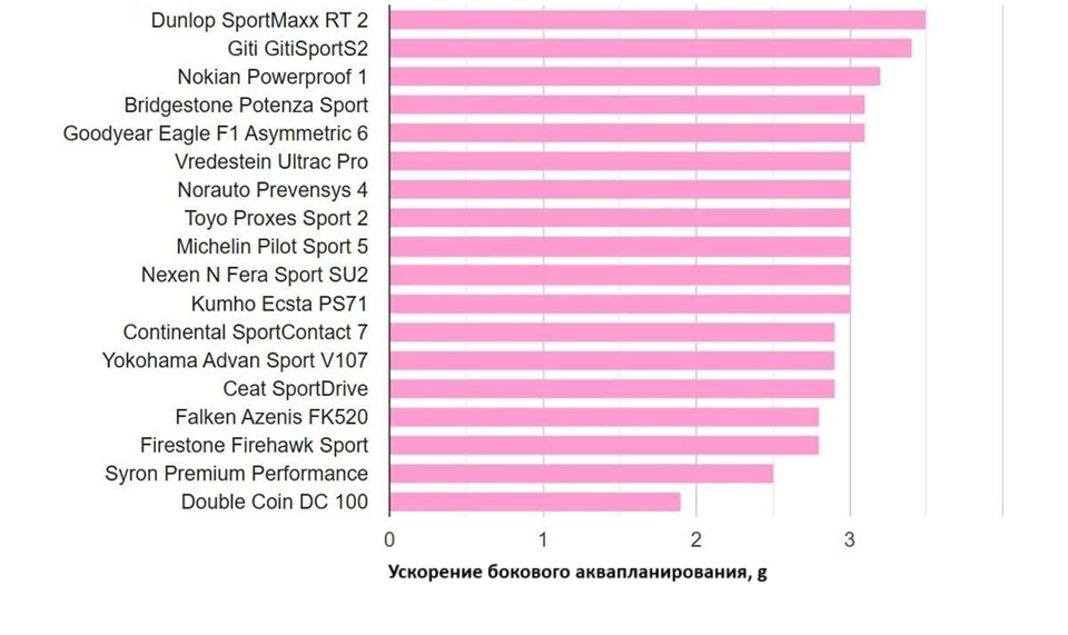 summer-test-225-40-r18-adac-2025-4