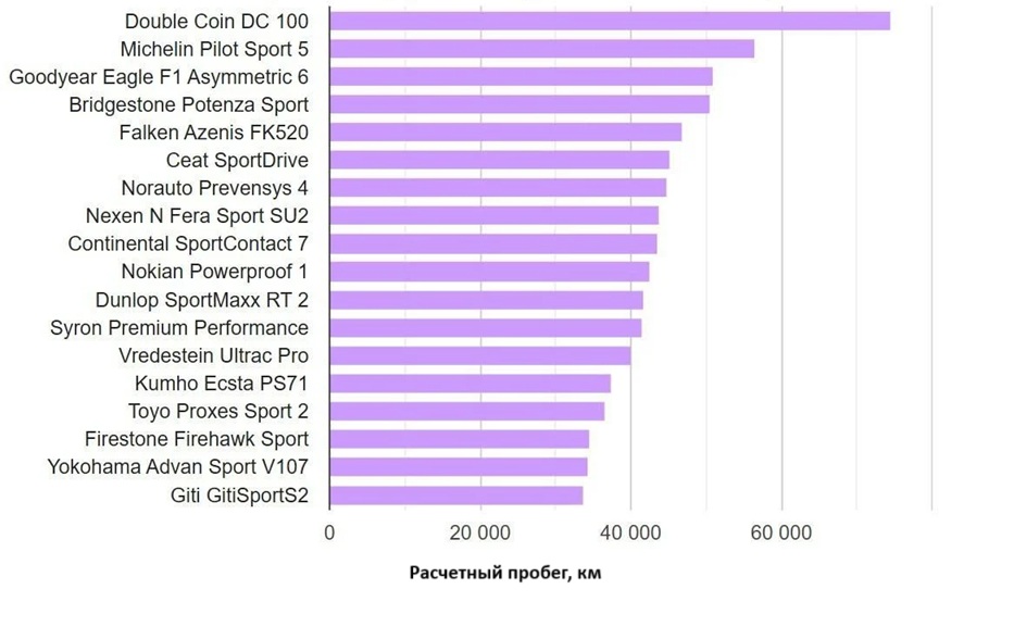 summer-test-225-40-r18-adac-2025-7