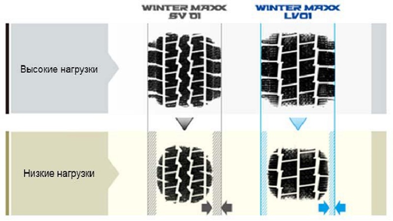 В модельный ряд зимних шин Dunlop вошли две новинки