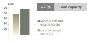 Michelin CereXbib CFO 680/85 R32 179A8