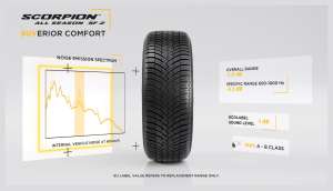 Pirelli Scorpion All Season SF 2 SUV 255/55 R19 111W