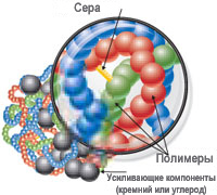 Резиновая смесь